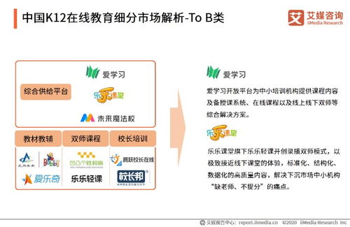 2020中国k12在线教育细分市场解析 工具类 课程类 综合类 to b类